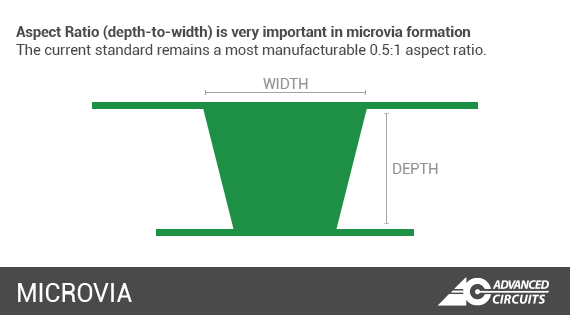 microvia-pcb-manufacturing-1.png