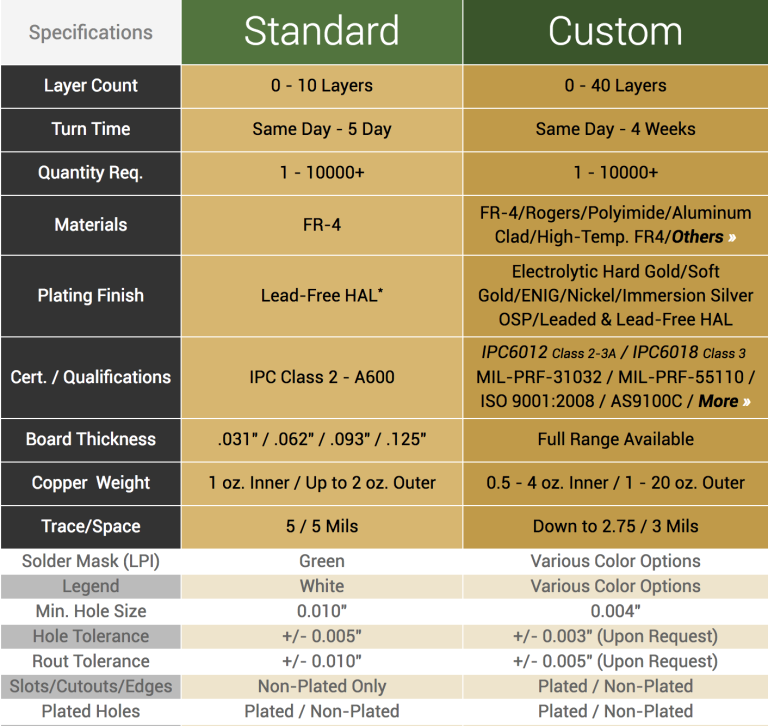 pcb-design-tips-768x726.png