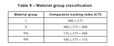 Material Group Classification