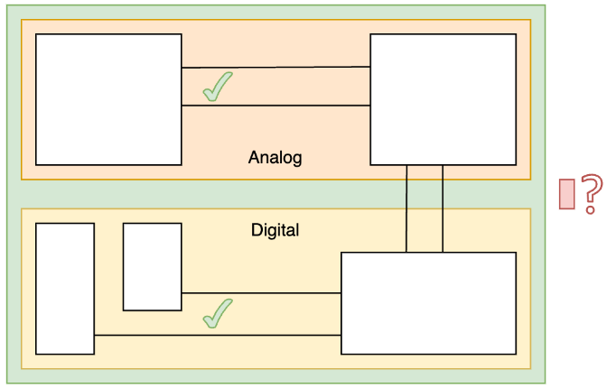 Analog-Digital Ground Plane