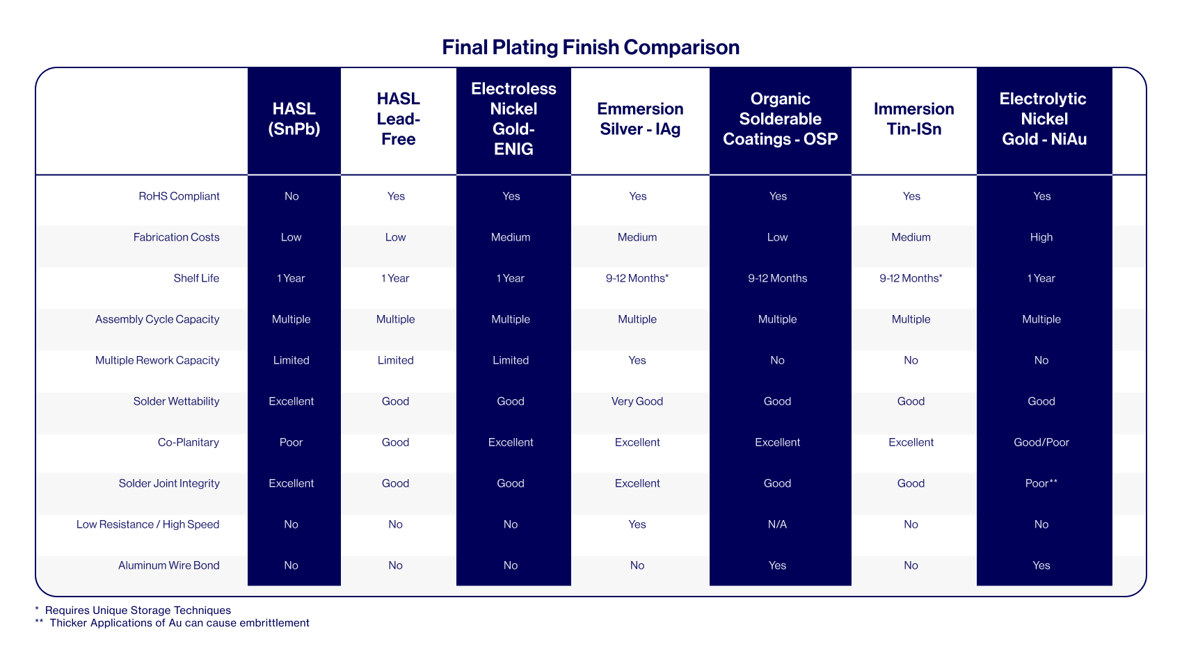 Final Plating Finish Comparison