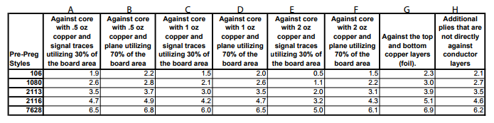 multilayer-pcb-thickness-chart.png