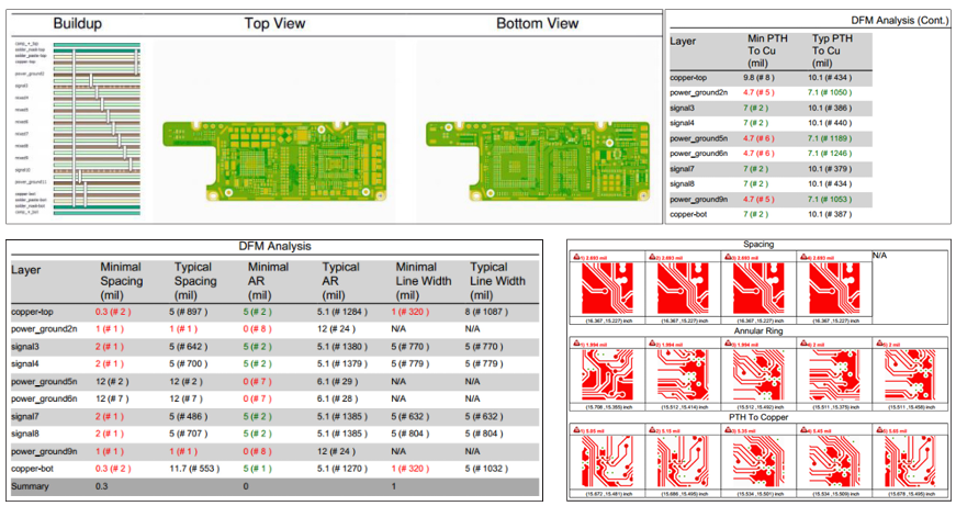 DFM Capabilities