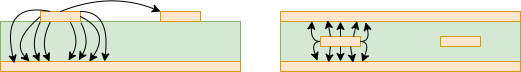 Microstrips-vs-Stripline-Transmission-lines.png