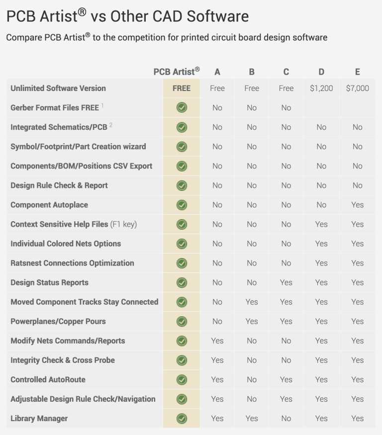 PCB-vs-other-CAD-software-chart