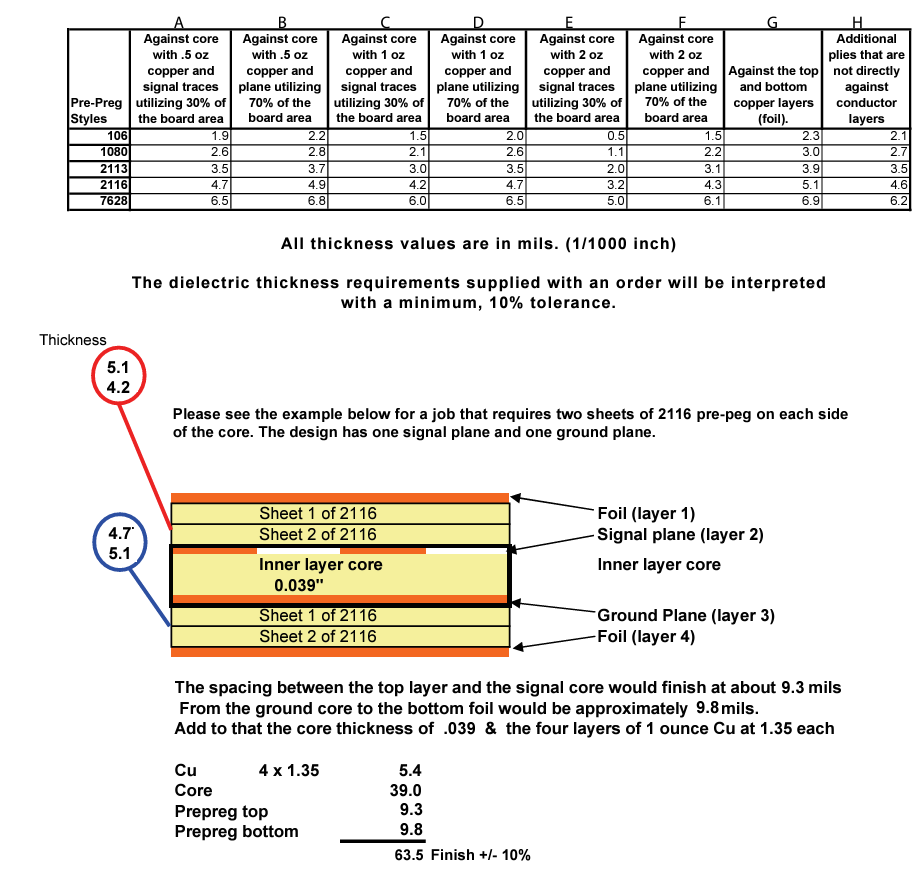 Multi-layer Stackups Example